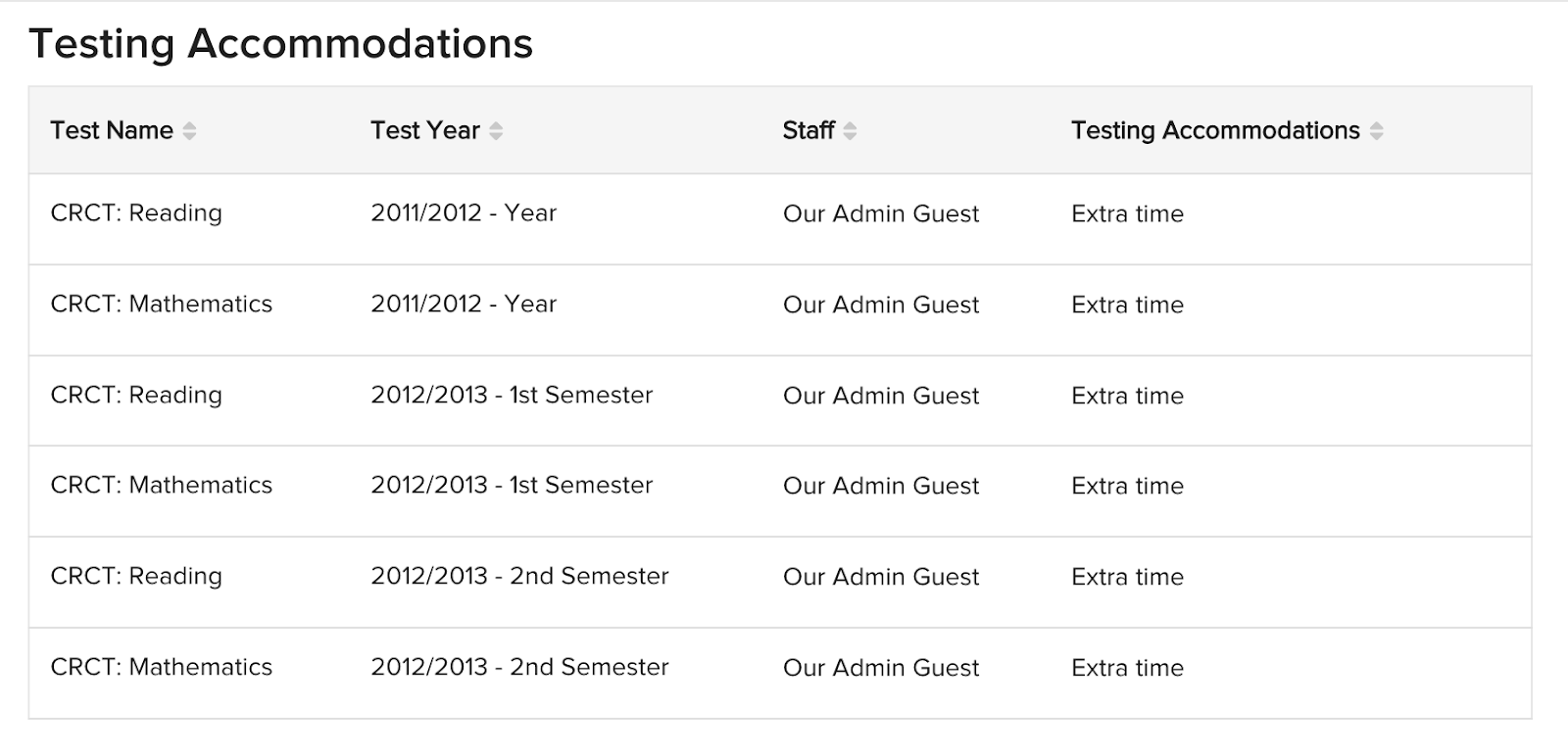 Screenshot showing the read-only Testing Accommodations section in a live Ellevation form
