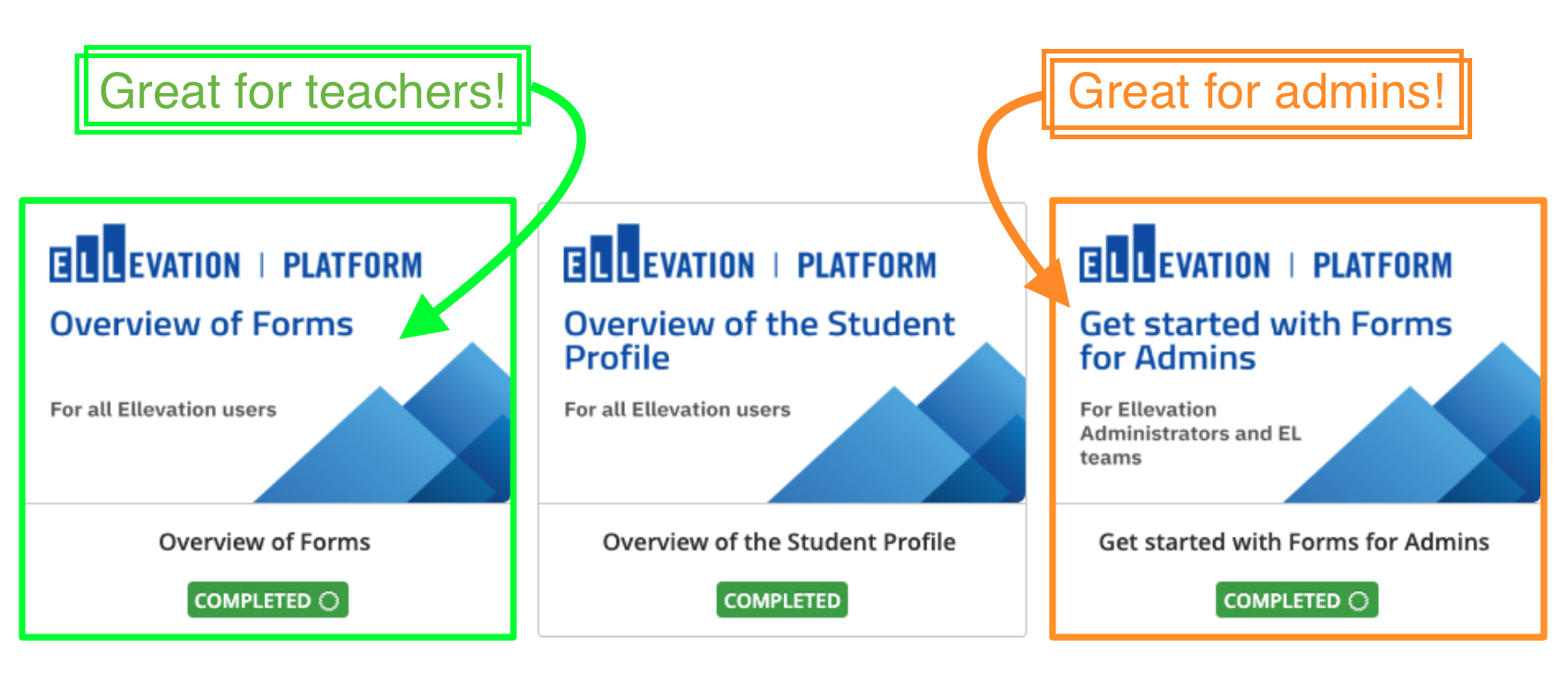 Ellevation Academy showing two Forms courses: Overview of Forms and Get started with Forms for Admins