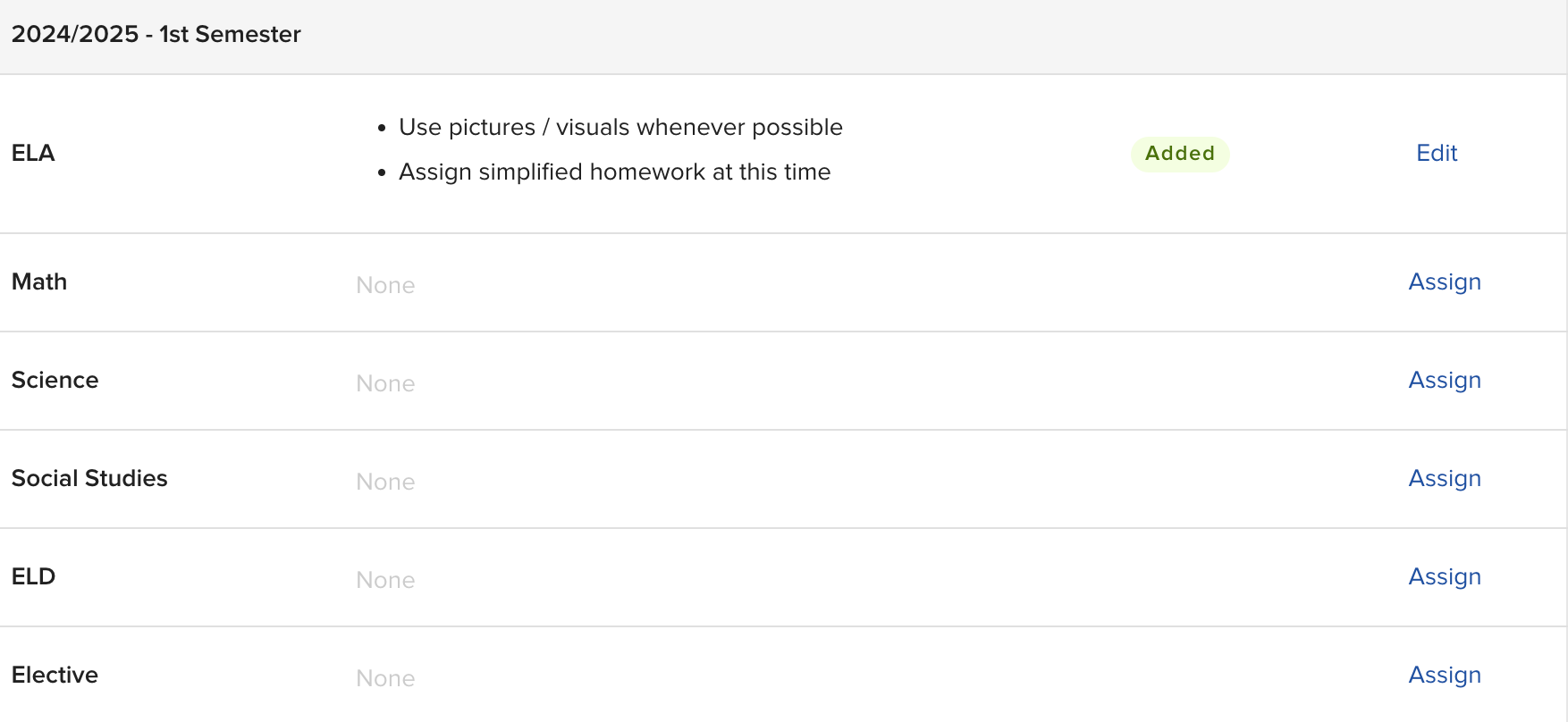 The Classroom Supports form section showing subject rows with an Assign button and an Added tag on a new modification