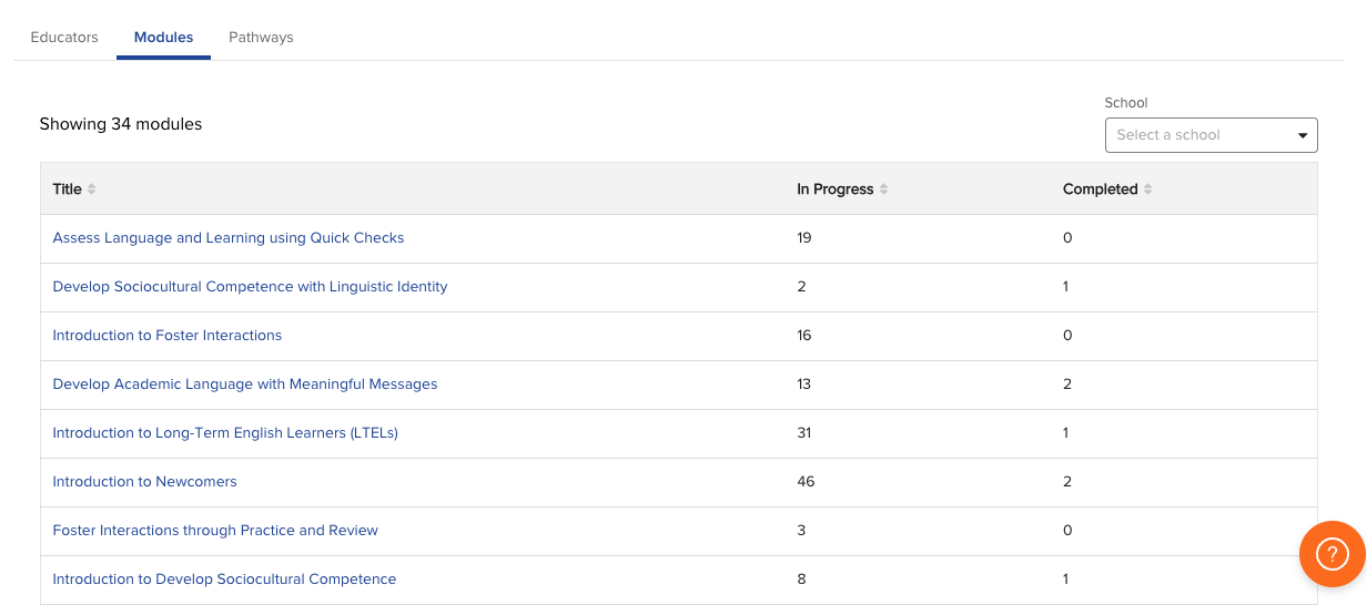 The Modules tab showing usage for each module