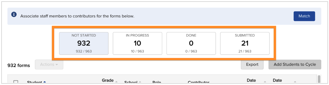 Monitoring form completion progress on the Cycle page