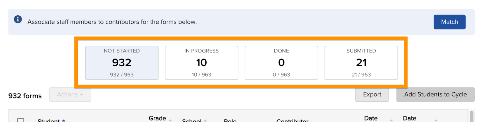 The status buckets on a cycle page showing Not Started, In Progress, Done, and Submitted counts.