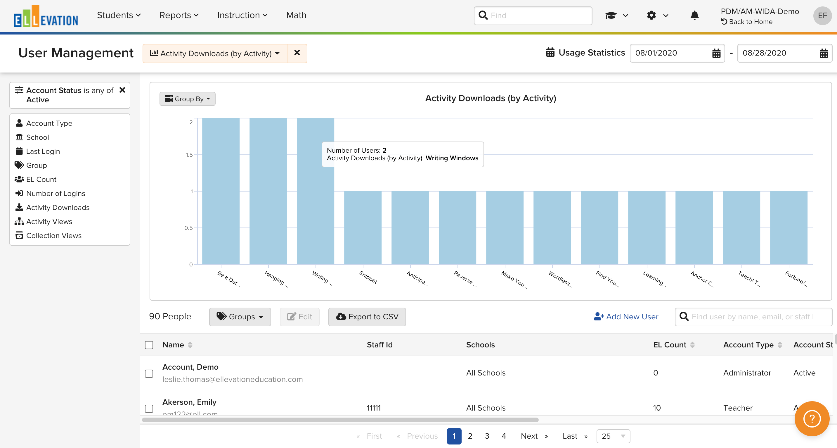User Chart grouping users on the Users page