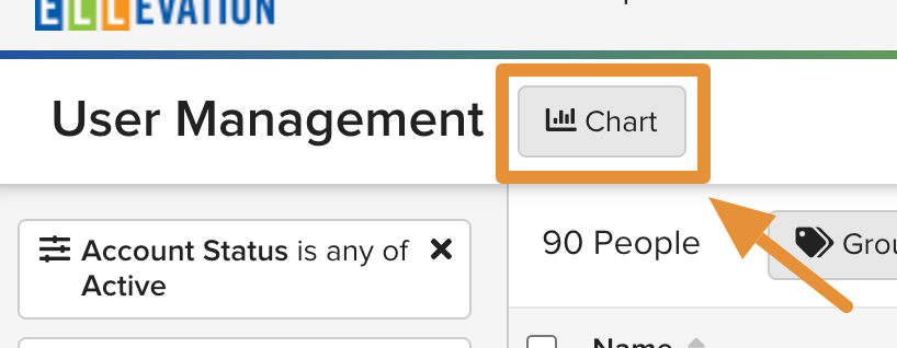 Chart button and Group By option at the top of the User Chart