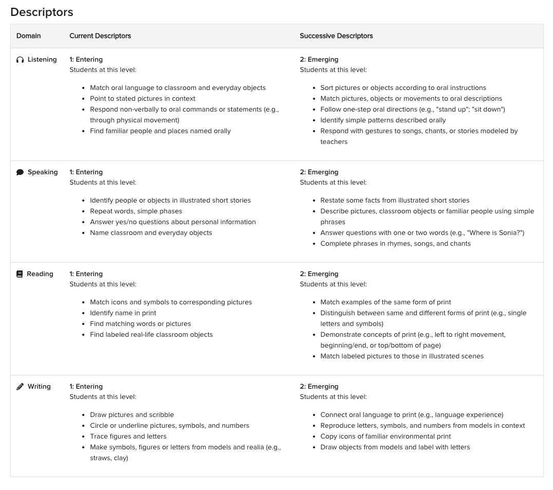 Screenshot showing the Descriptors section being added to a Form Template in Ellevation.