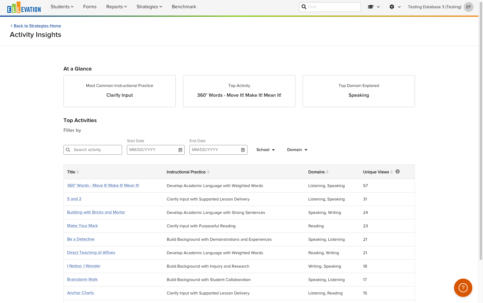 The Activity Insights page showing the At a Glance snapshot and a ranked table of top activities
