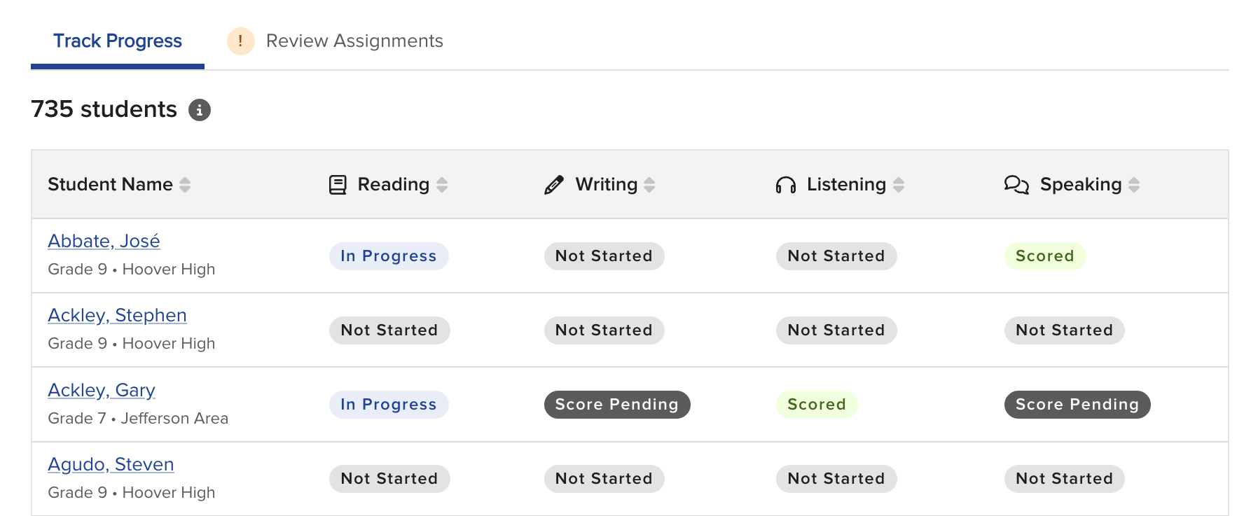 Benchmark status column showing Not Started, In Progress, Score Pending, and Scored categories