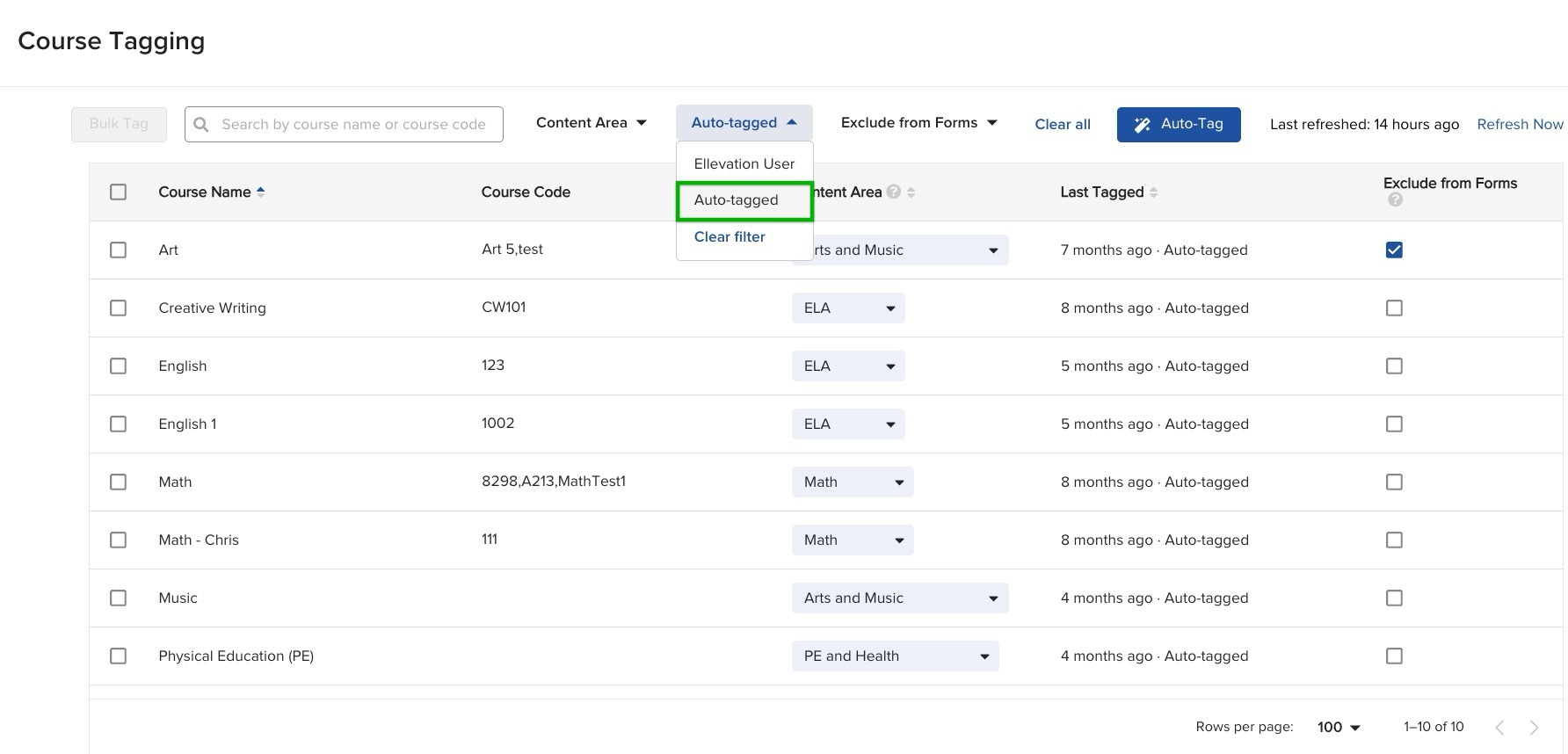 Course Tagging screen showing the Tagged By filter applied to display auto-tagged courses, with content area assignments visible in the list