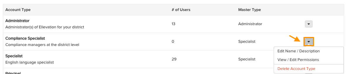 The Account Type Actions dropdown menu open, showing three options: Edit Name/Description, View/Edit Permissions, and Delete Account Type.