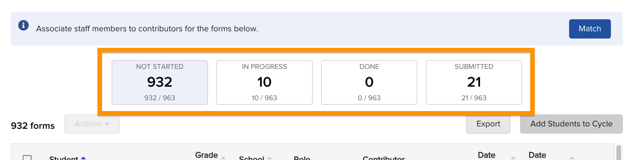 Cycle page status buckets showing Not Started, In Progress, Done, and Submitted counts