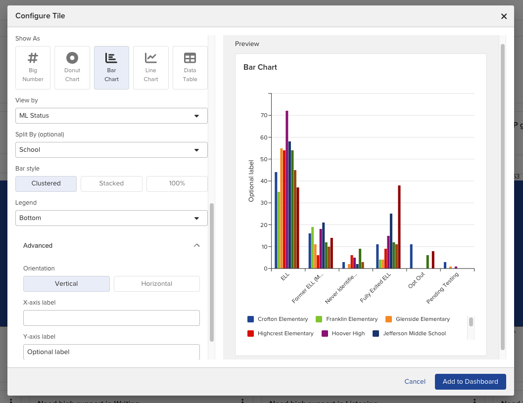 A Students tile configured as a Bar Chart, showing the View by, Split by, Bar style, and Advanced options.